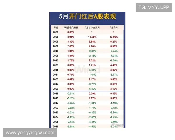 十一选五历史走势解析与中奖规律深度剖析全攻略