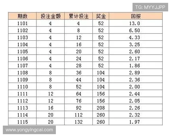 广东11选5投注技巧全解析与中奖秘诀深度揭秘