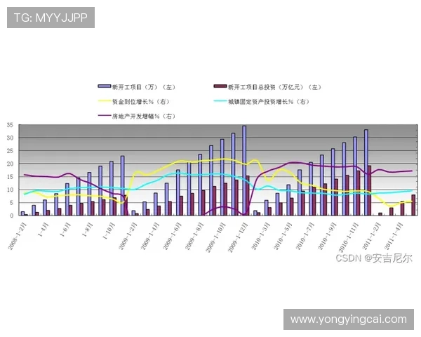 极速时时彩数据分析与趋势预测:全面解析历史数据与未来走势 极速时时彩数据分析与趋势预测:全面解析历史数据与未来走势