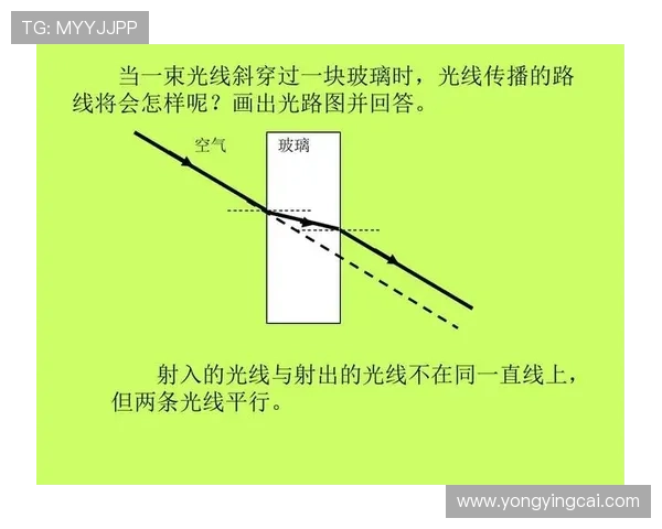 布儒斯特角在光学应用中的原理与反射折射效应解析 布儒斯特角在光学应用中的原理与反射折射效应解析