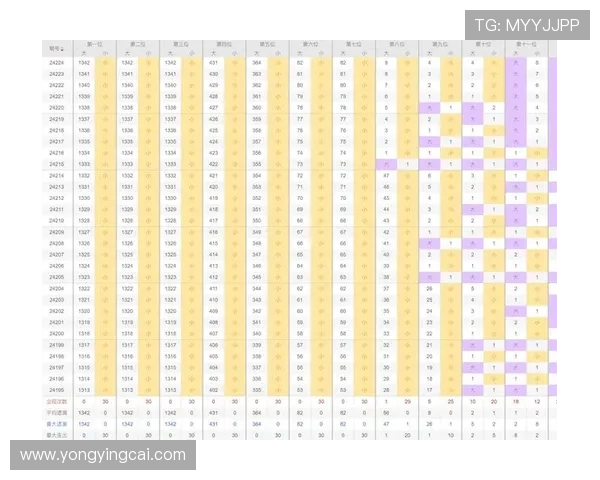 竞速秒秒彩数据分析揭示中奖规律与投注策略优化技巧 竞速秒秒彩数据分析揭示中奖规律与投注策略优化技巧