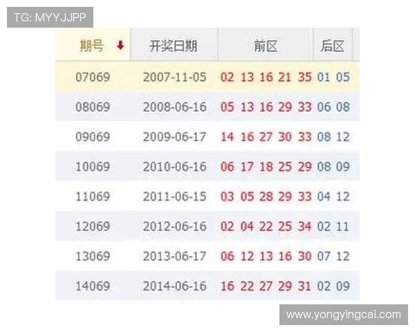 精准彩票历史数据查询与开奖号码趋势分析平台 精准彩票历史数据查询与开奖号码趋势分析平台