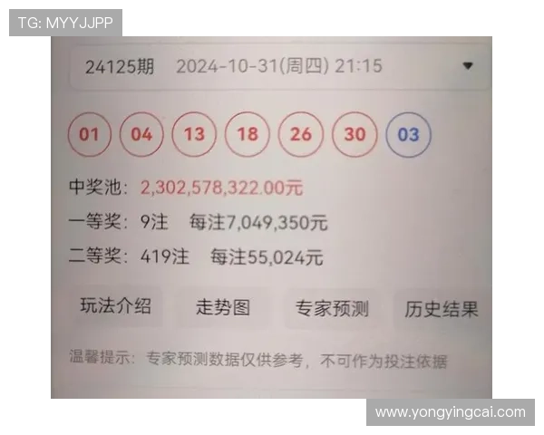 基于历史数据与智能算法融合的彩票中奖号码趋势预测新方法研究