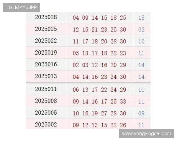 回顾历史彩票开奖数据揭秘数字规律与趋势分析 回顾历史彩票开奖数据揭秘数字规律与趋势分析