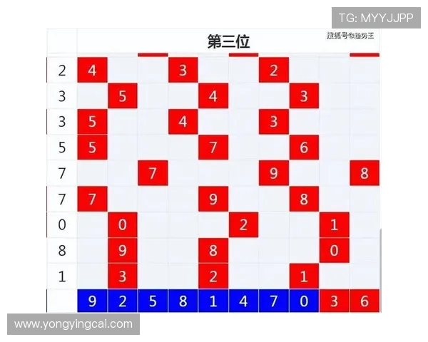 最新六合彩开奖结果全解析及号码走势预测技巧详解