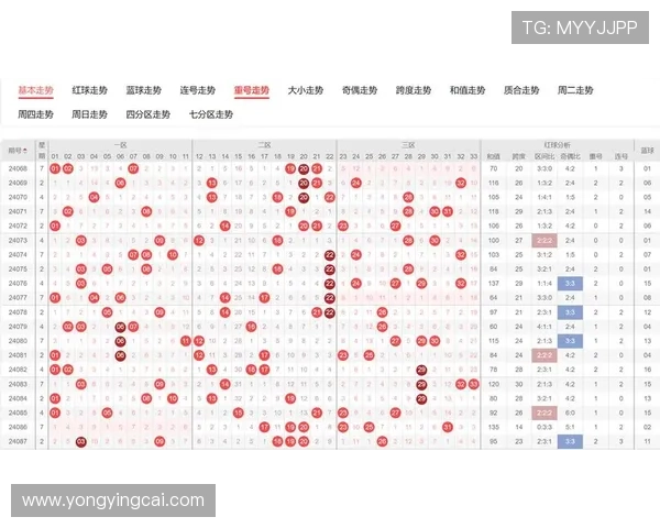 精准解析时时彩走势规律助您科学提高中奖概率策略揭秘 精准解析时时彩走势规律助您科学提高中奖概率策略揭秘