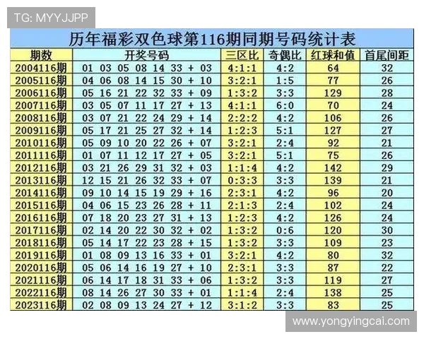 香港六合彩最新开奖结果全面解析及中奖号码趋势分析揭晓